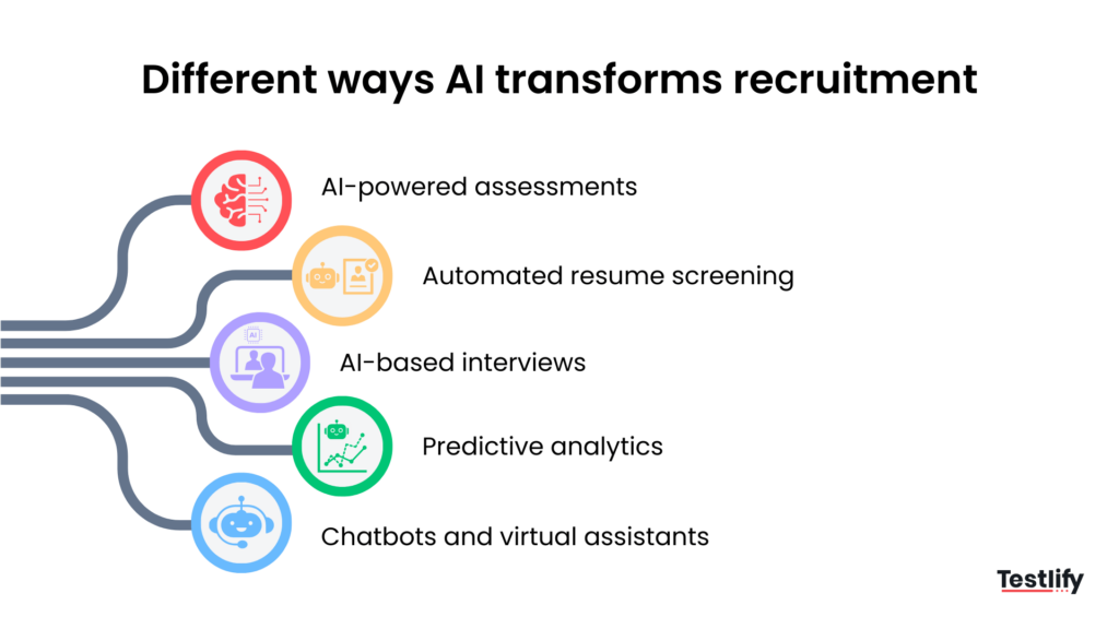 How AI in hiring transforms recruitment