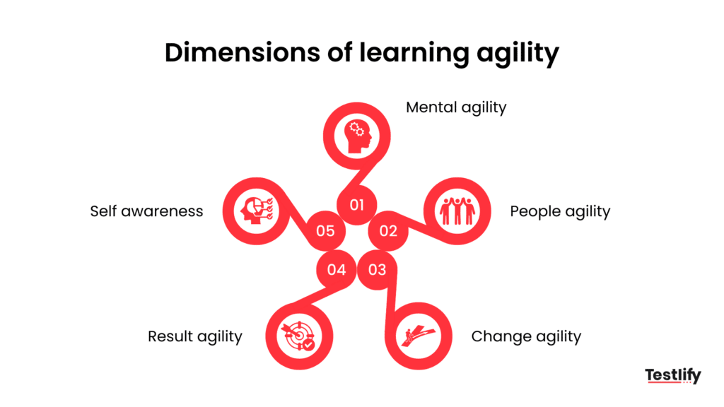 the five dimensions of learning agility