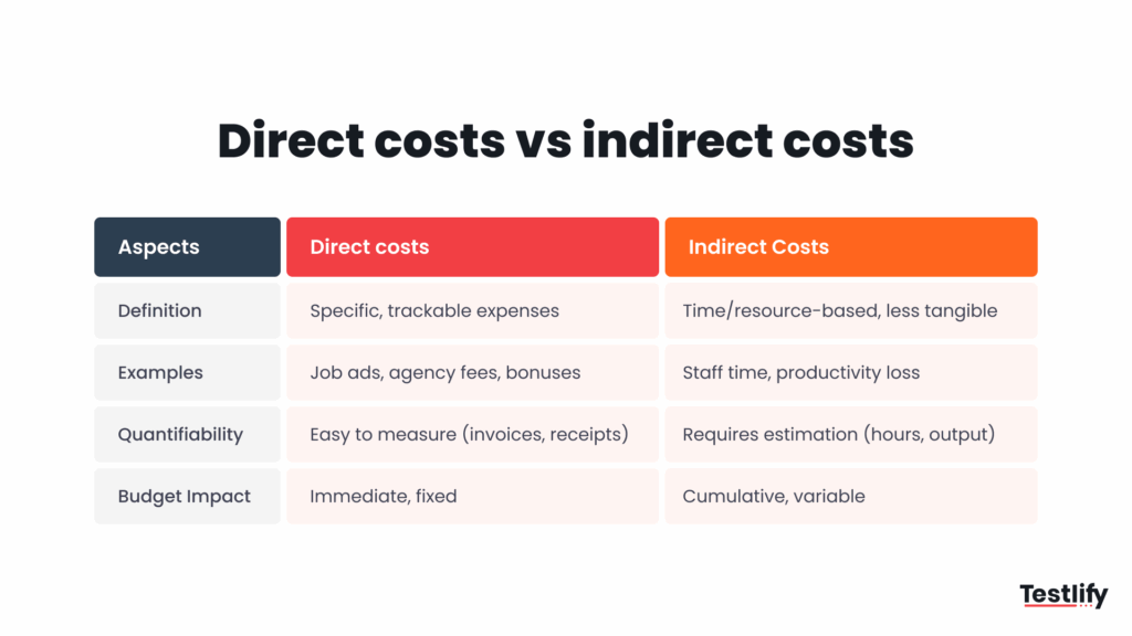 Difference between direct and indirect hiring costs