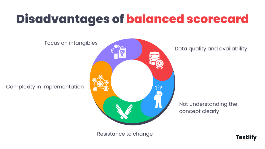 Challenges of balanced scorecard (BSC)