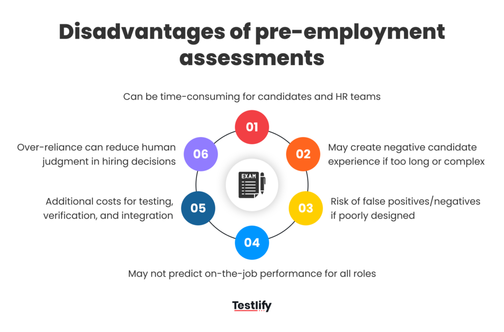Cons of pre-employment tests