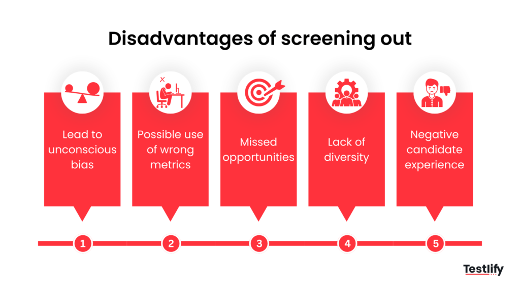 Disadvantages of screening out