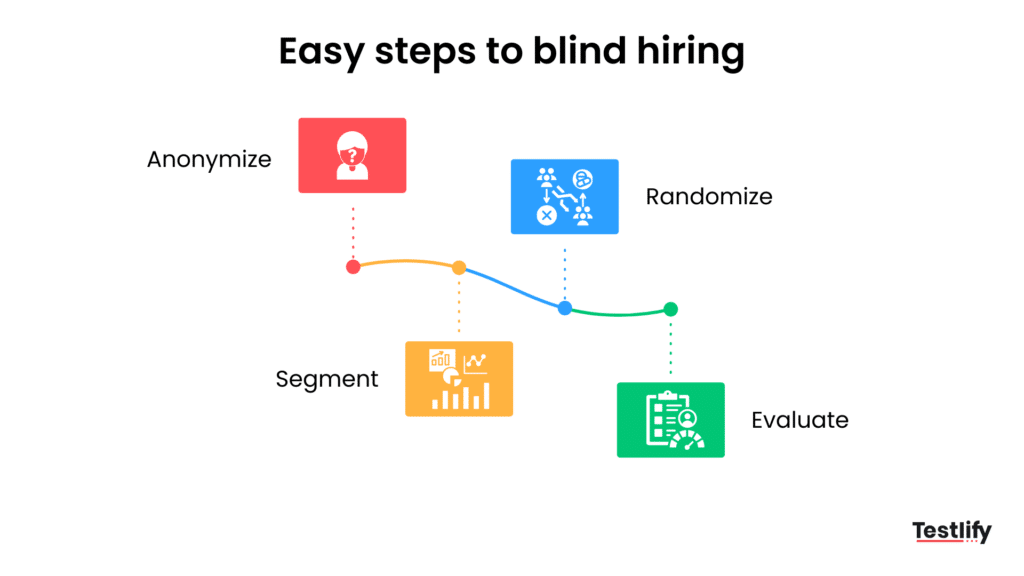 Easy steps to blind hiring