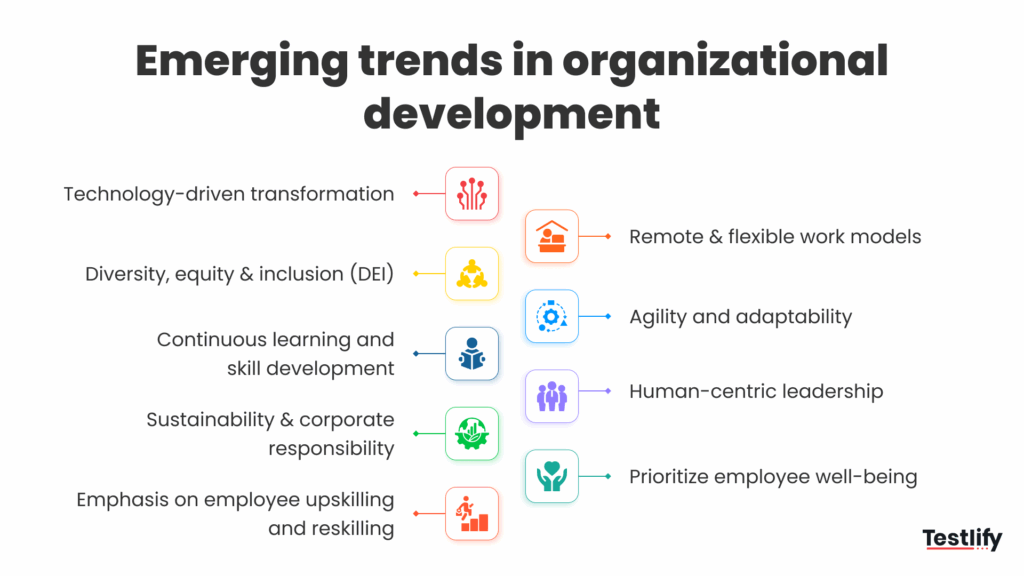 Trends shaping the future of organizational development