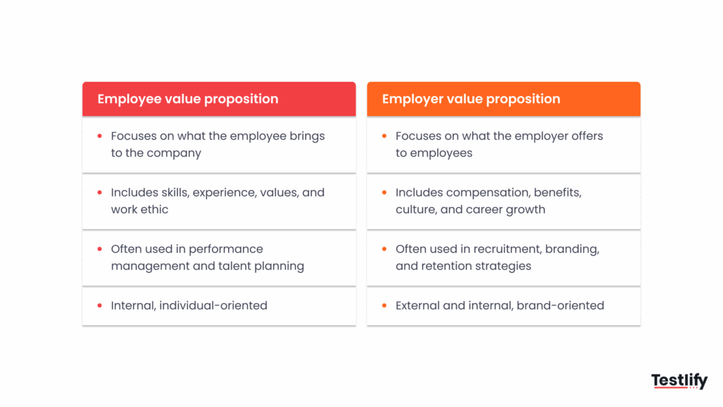 Difference between Employee value proposition and Employer value proposition