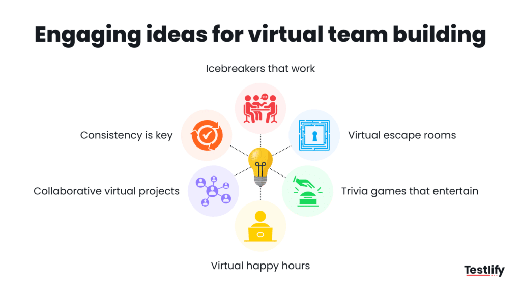 Engaging virtual team building activity ideas for remote and hybrid enterprise teams