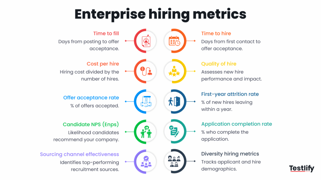 Infographic for enterprise hiring metrics