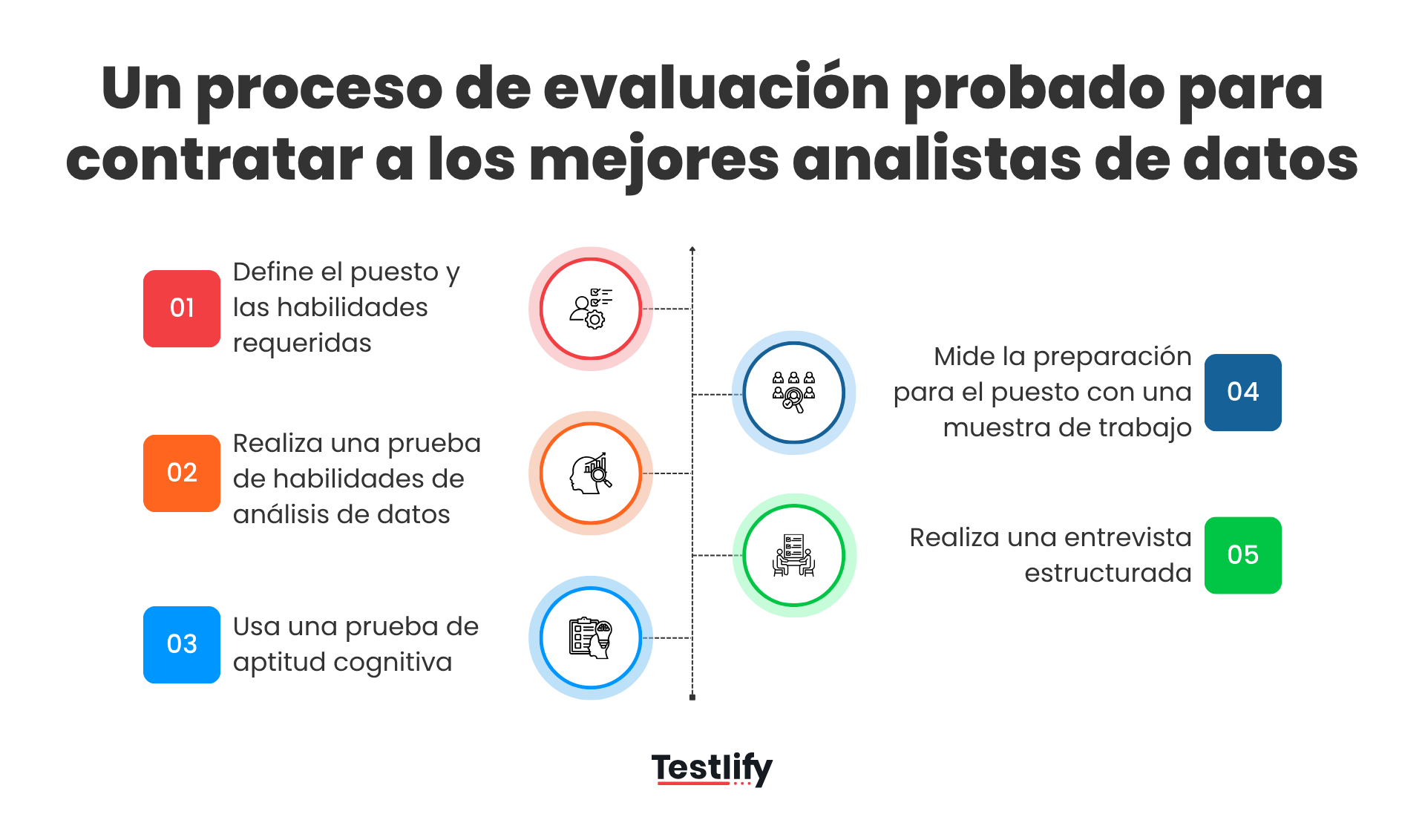 Un proceso de evaluación probado para contratar a los mejores analistas de datos