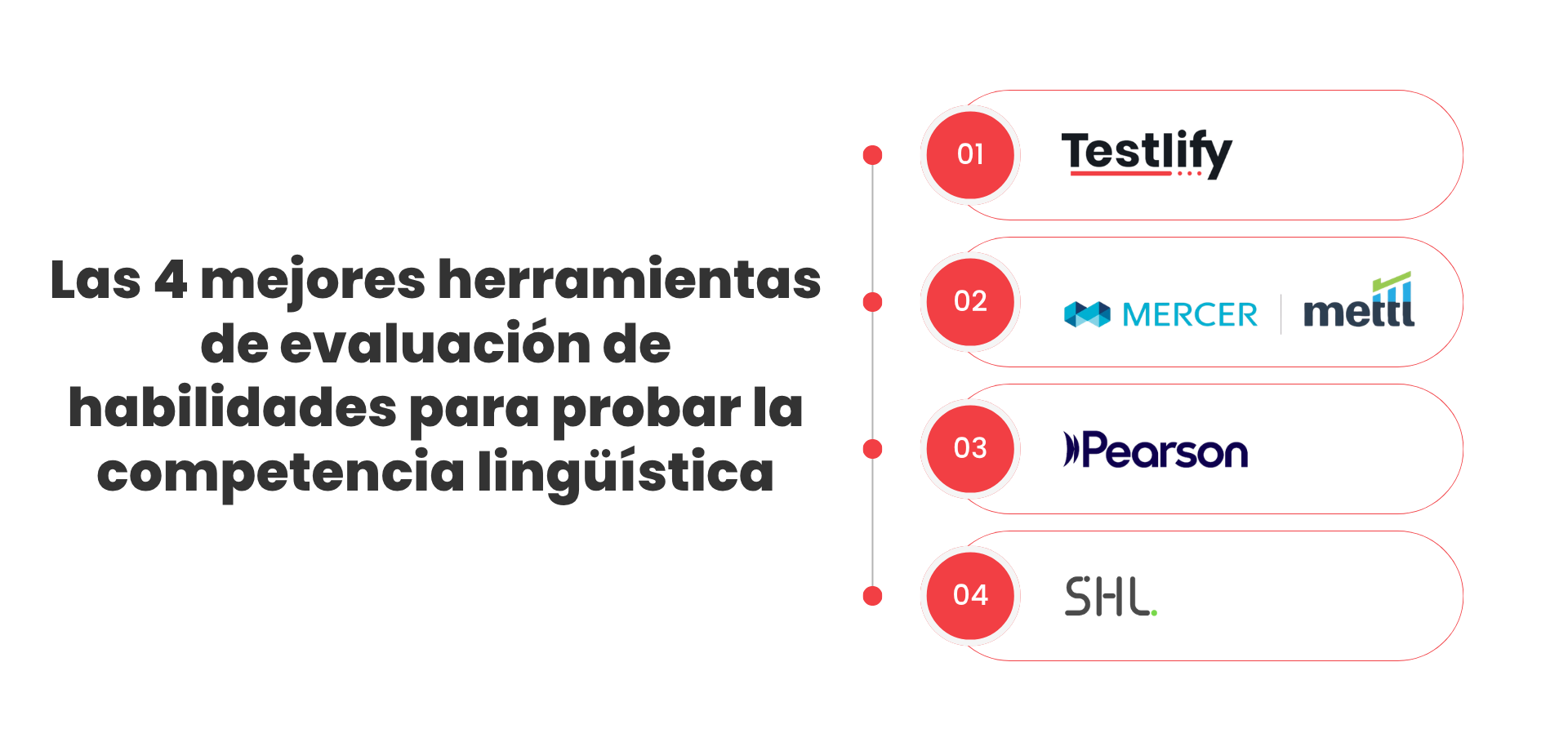 Las 4 mejores herramientas de evaluación de habilidades para probar la competencia lingüística