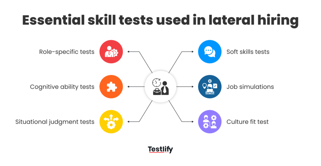 Essential skill tests used in lateral hiring