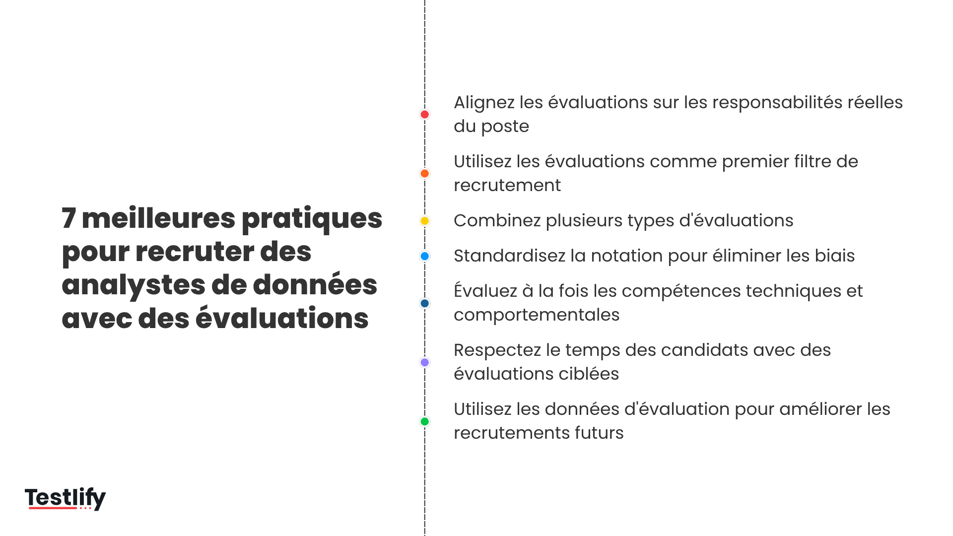 7 meilleures pratiques pour recruter des analystes de données avec des évaluations