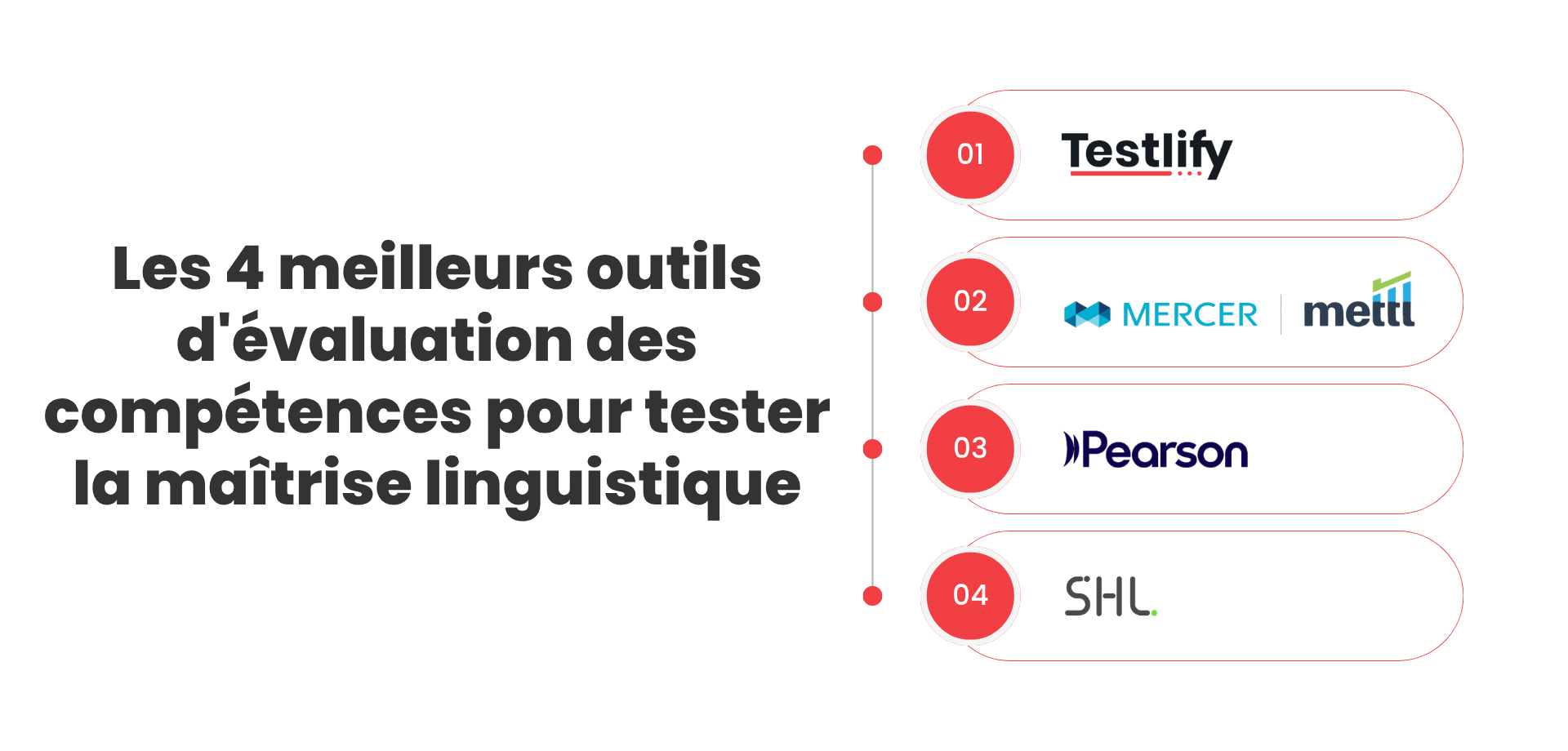 Les 4 meilleurs outils d'évaluation des compétences pour tester la maîtrise linguistique