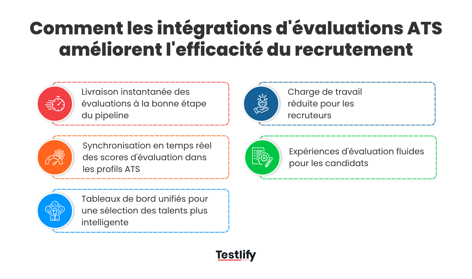 Comment les intégrations d'évaluations ATS améliorent l'efficacité du recrutement
