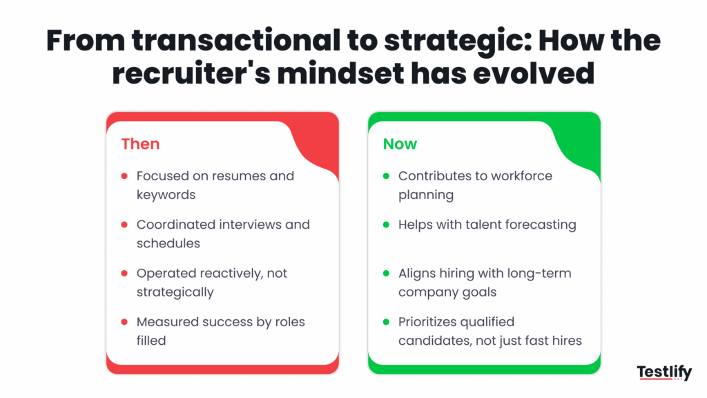 Image showing how the enterprise recruiter's mindset has evolved from transactional to strategic