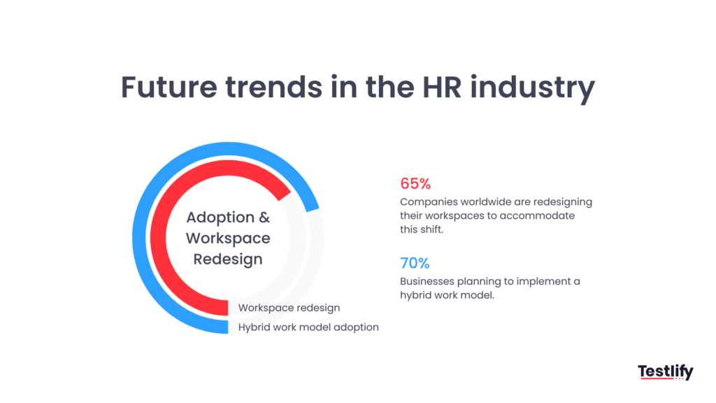 This image shows future trends in the HR industry