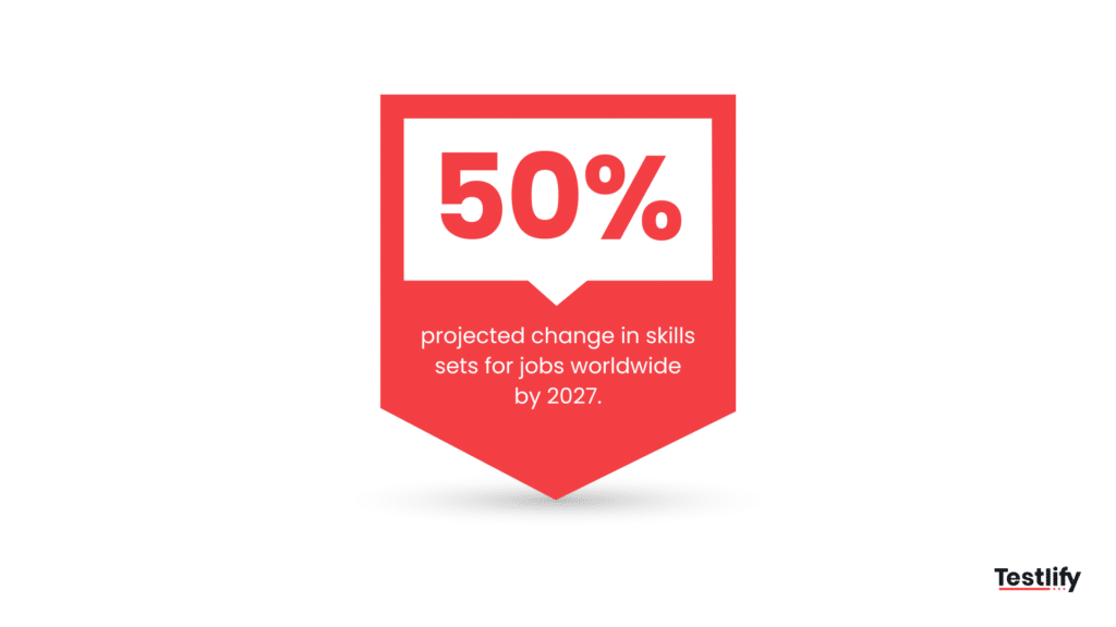 Skills-based hiring future statistics