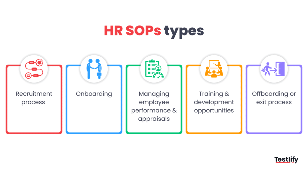 Different types of HR SOPs