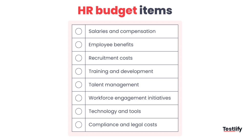 Components of HR budget