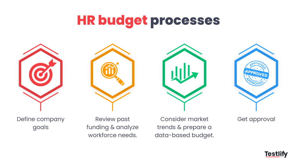 How HR budgeting works