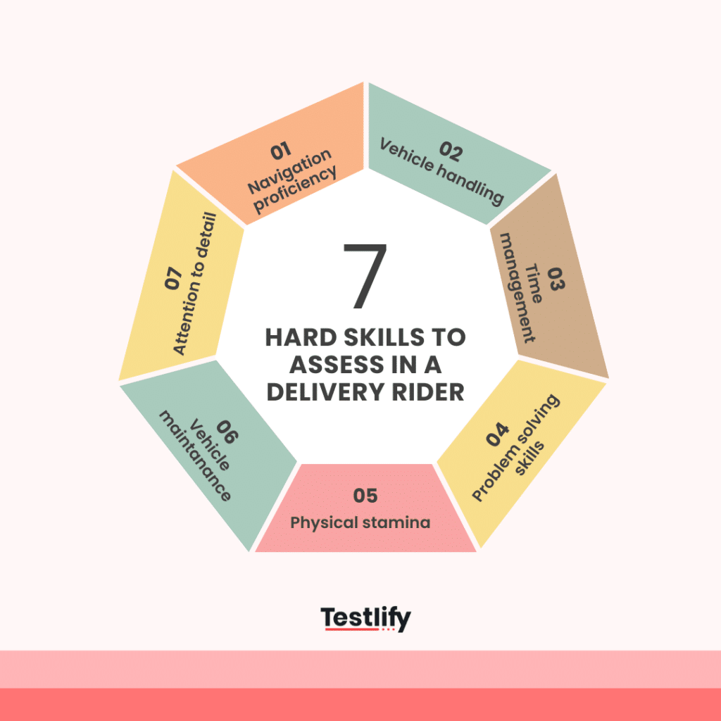 Hard skills to assess in a delivery rider