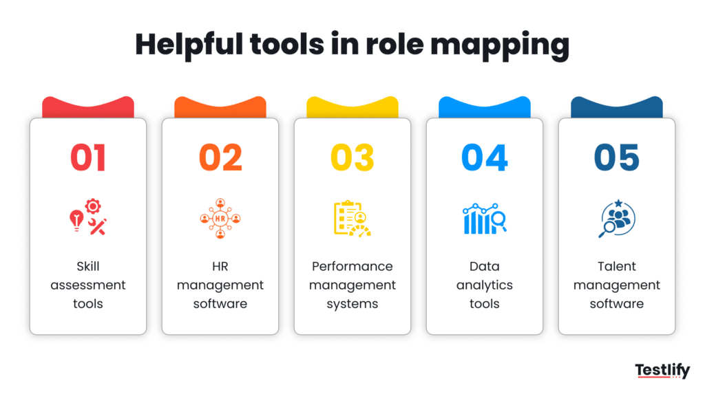 Infographic for helpful tools in role mapping