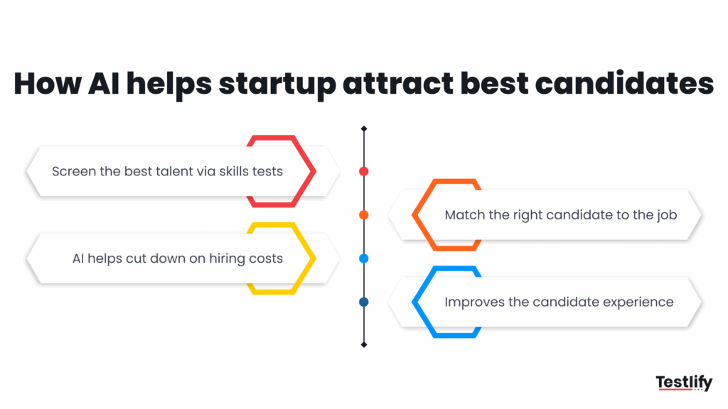 5 ways AI helps attract best talent for startups