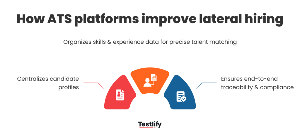 Image showing How ATS platforms improve lateral hiring initiatives