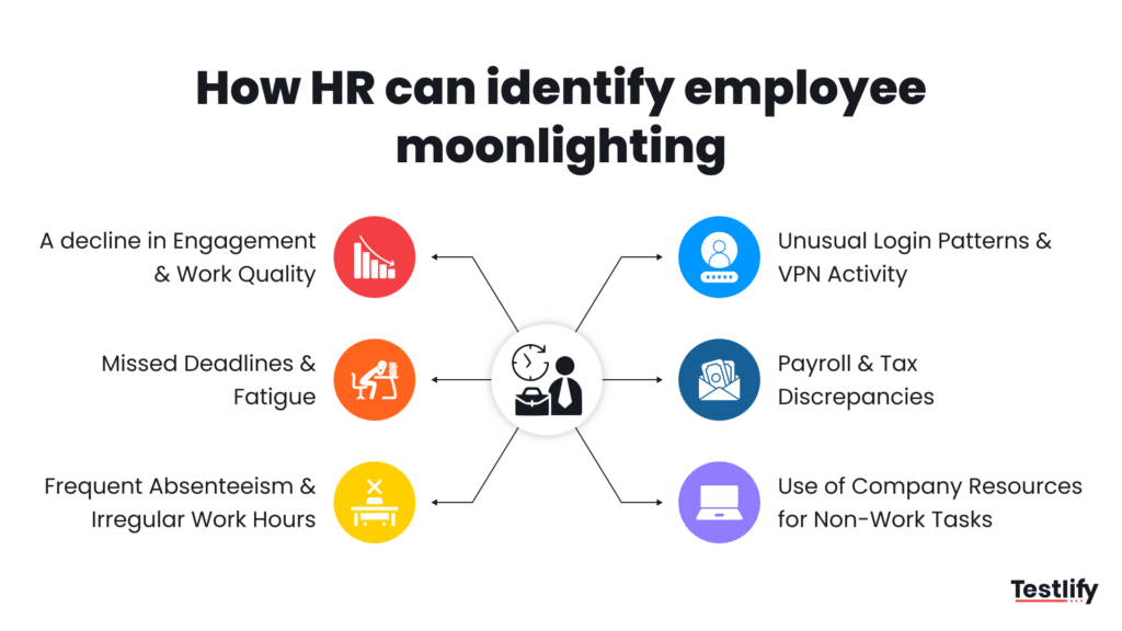 Image showing how HR can identify employee moonlighting