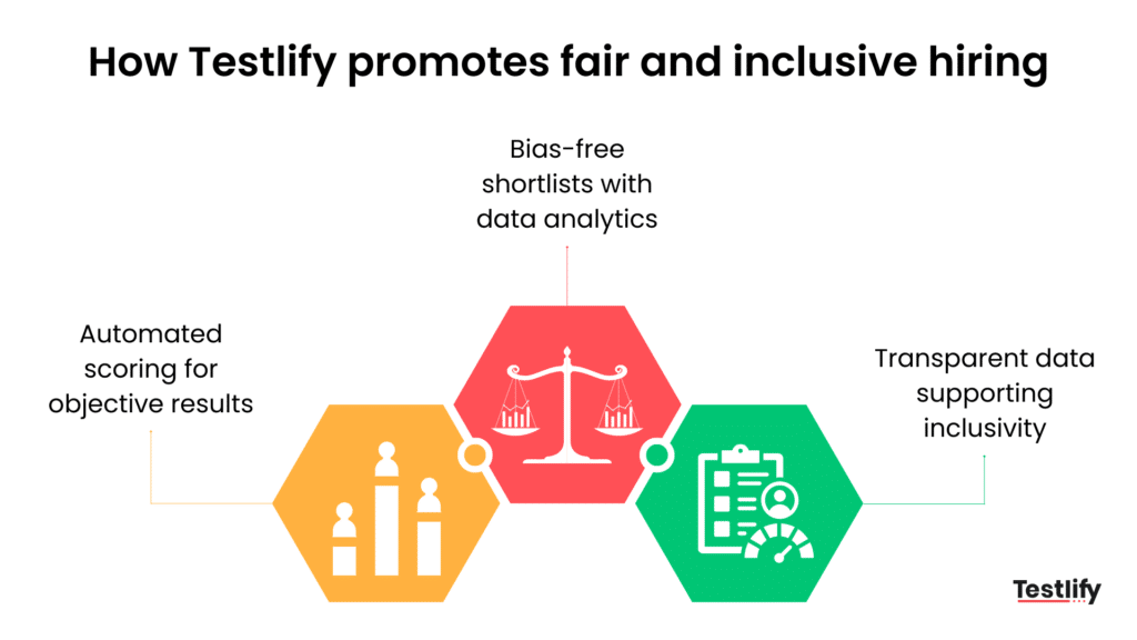 How Testlify supports fair and inclusive, bias-free hiring