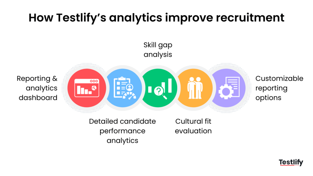 How Testlify's features help make data-driven decisions
