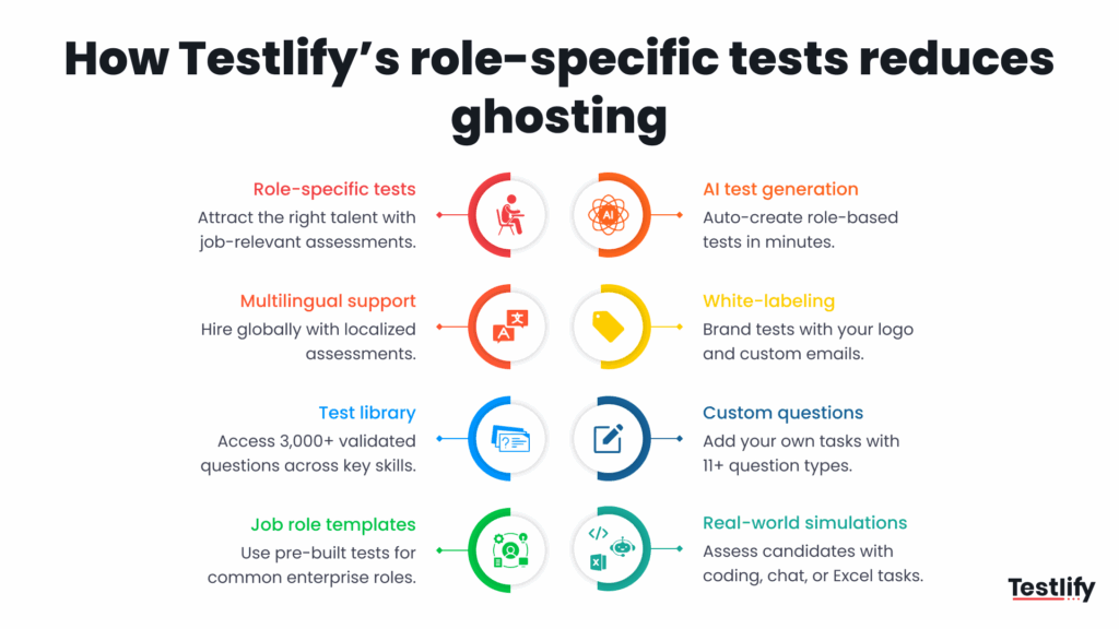 How Testlify role-specific assessments help prevent hiring funnel bottlenecks