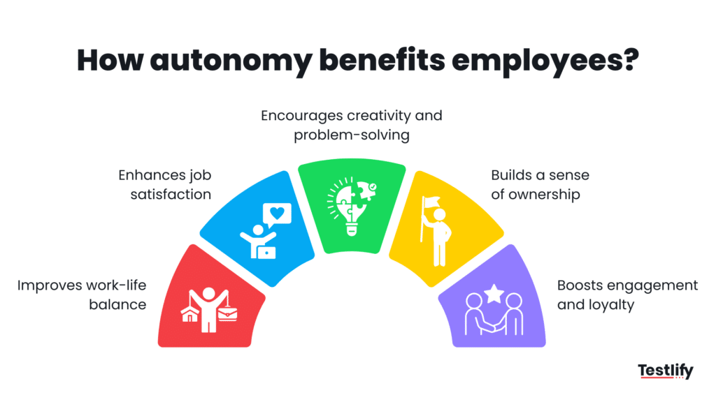 How autonomy benefits employees -- engagement, wellbeing, creativity, and retention outcomes