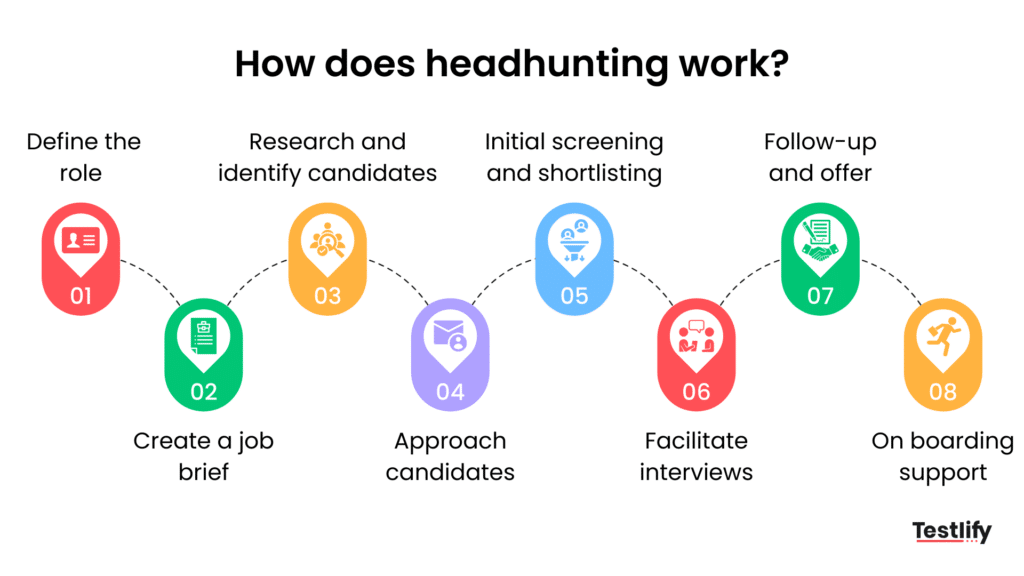 How does headhunting work