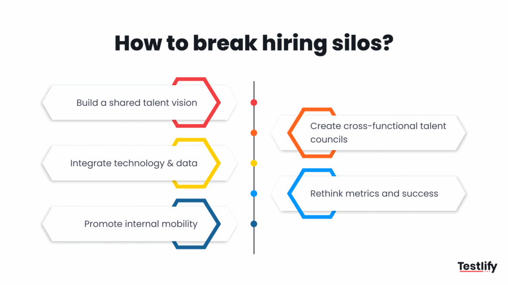 Steps to breaking hiring silos