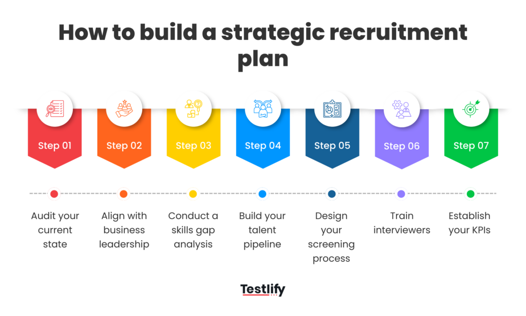 How to build a strategic recruitment plan