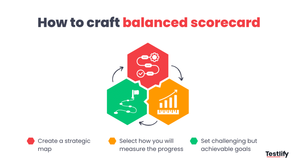 3 easy ways to create a balanced scorecard