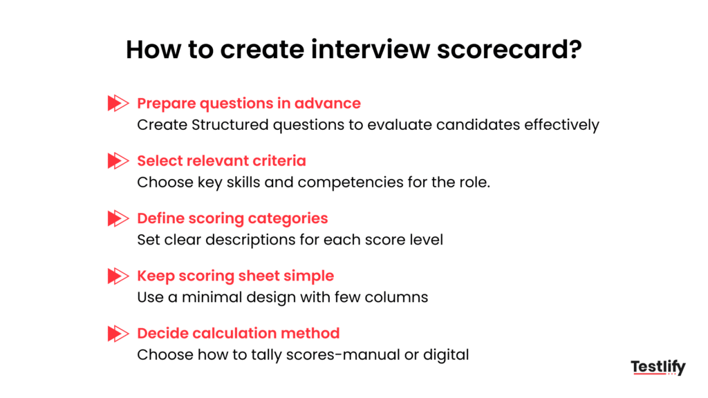 How to create interview scorecard
