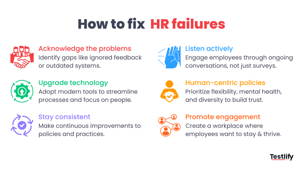 Image showing the points on how to fix the HR failures