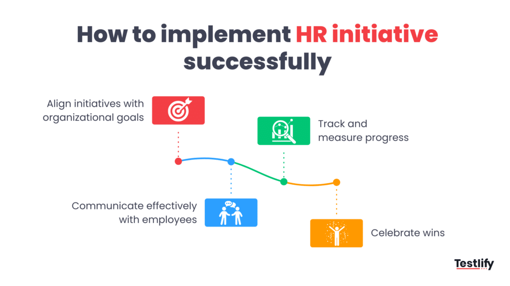 Infographic for implementing HR initiatives successfully