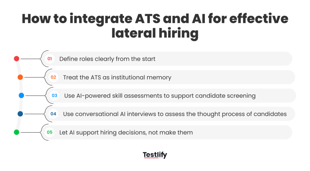 How to integrate ATS and AI for effective lateral hiring