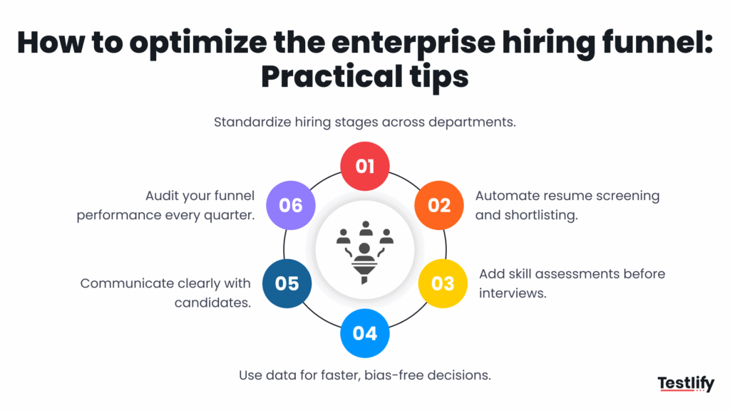 Image showing how to optimize the enterprise hiring funnel