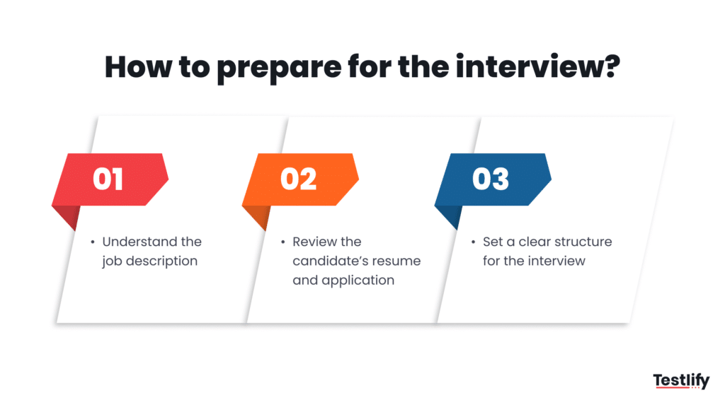 Steps HR can take to prepare for a candidate interview
