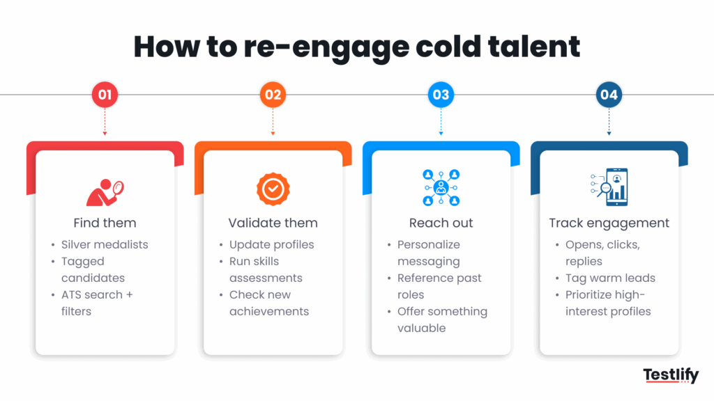 Infographic for How to re-engage cold talent