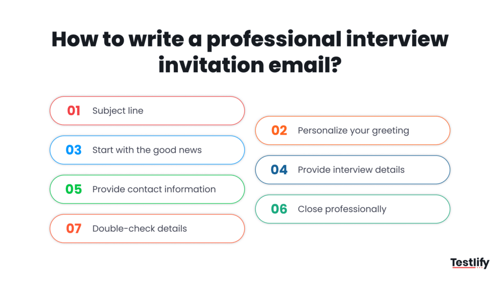 Infographic showing what to include in a professional interview invitation email