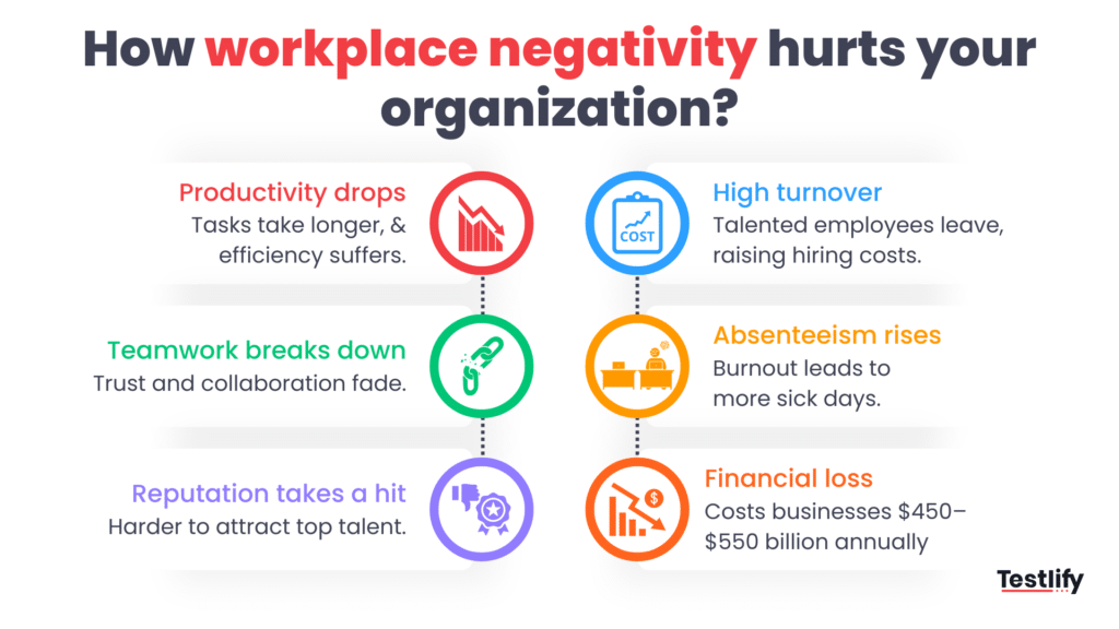 Image showing how workplace negativity hurts your organization