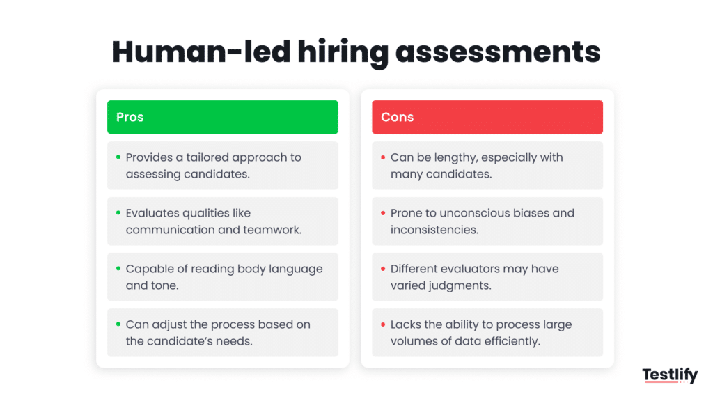 Infographic for Human-led hiring assessments