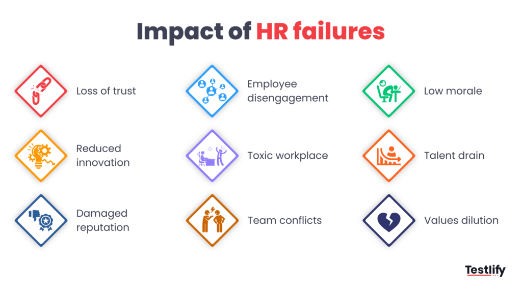 Image showing the Impact of HR workplace failures on organizational culture