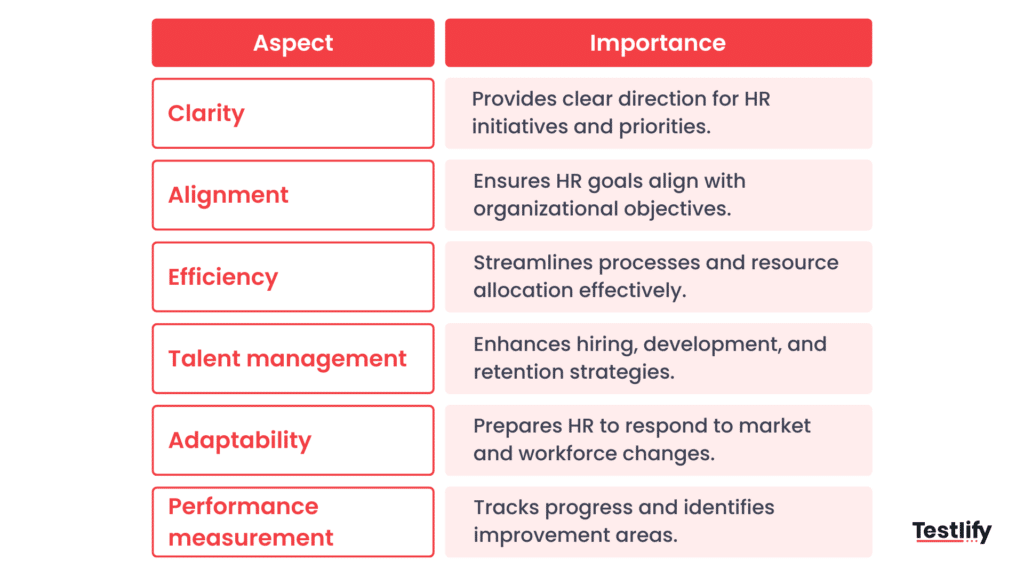 Infographic for Importance of an HR roadmap