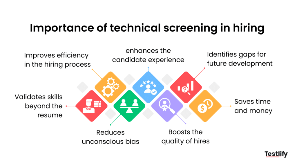 Image showing the importance of technical screening in hiring