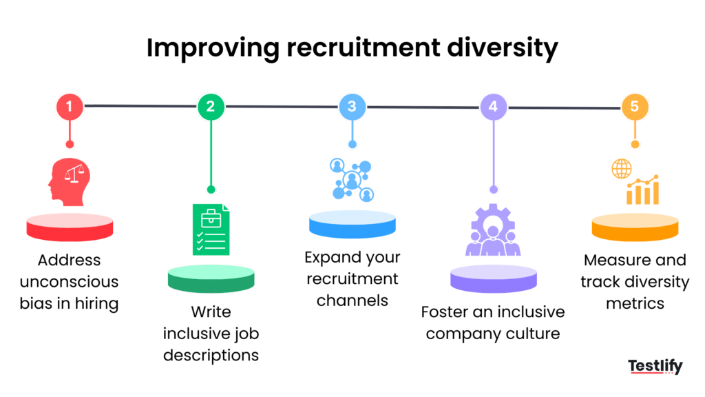 How to improve recruitment diversity: six steps for enterprise HR teams